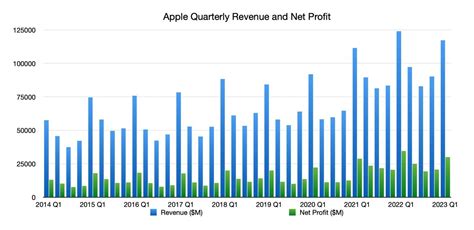 Apple Earnings Estimate 2024 Calendar - Mandy Virgina