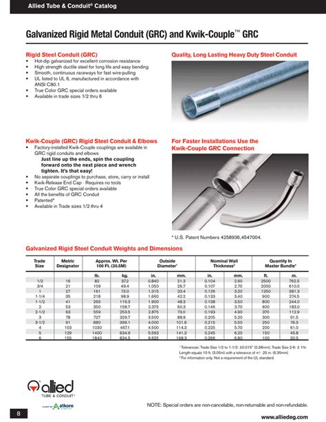 Galvanized Rigid Conduit Sizes Chart