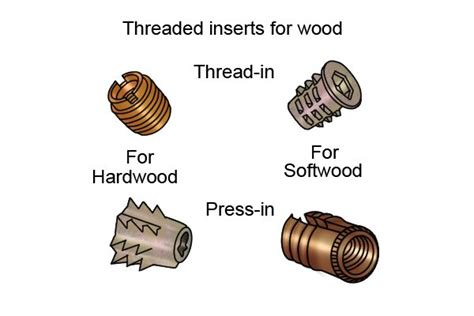 What are the different types of threaded insert? - Wonkee Donkee Tools