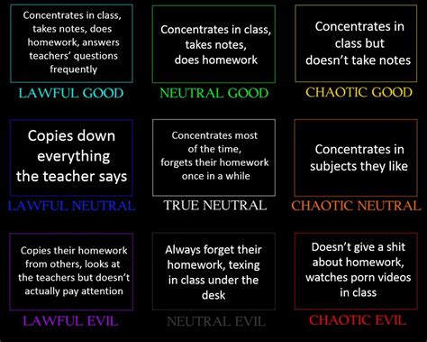 People You See In Highschool Alignment Chart Alignmentcharts - Riset