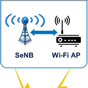 Tightly coupled LTE Wi-Fi radio access networks. | Download Scientific ...