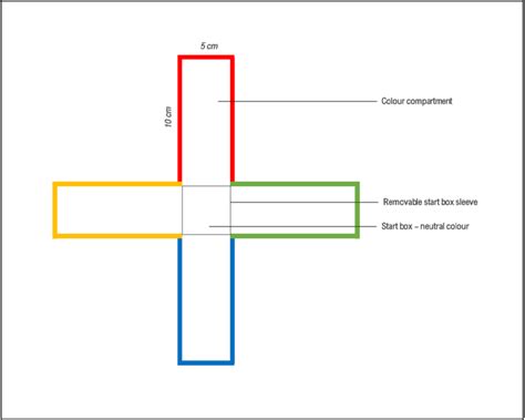 Schematic representation of the color preference testing maze... | Download Scientific Diagram