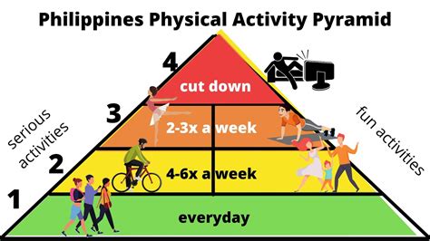 Physical Activity Pyramid