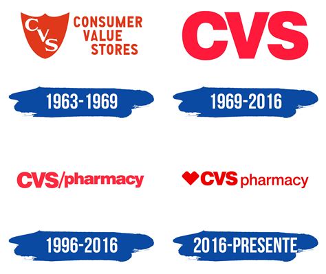 CVS Pharmacy Logo y símbolo, significado, historia, PNG, marca