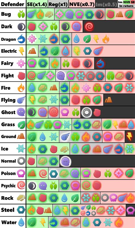 Pokemon Type Chart Simple