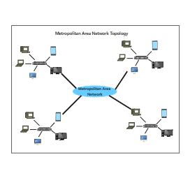 Network Topology Diagram Templates | EdrawMax Free Editable