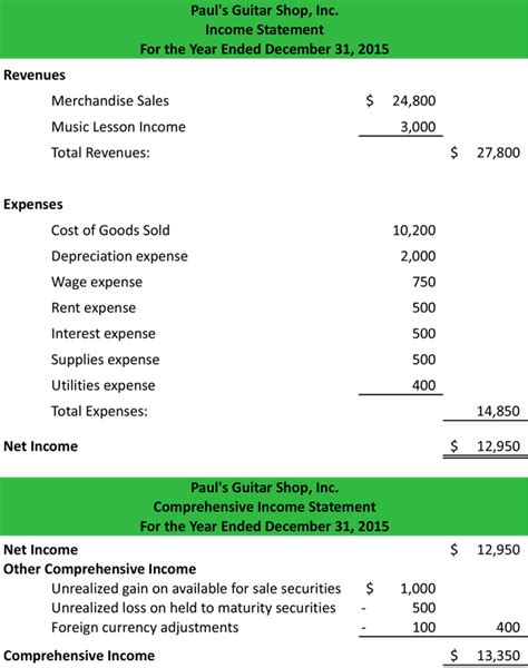 Awesome Reclassification Note In Financial Statements Nfra Report On Deloitte