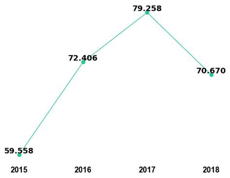 New England Journal of Medicine Impact Factor 2018-19 | Trend ...