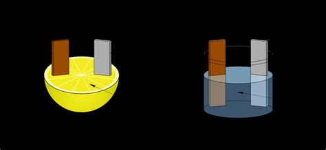 Examples of two galvanic cells | Download Scientific Diagram