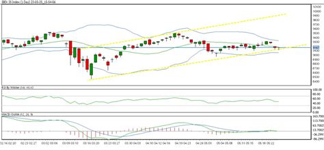 IBEX 35 Weekly Chart Analysis & Forecast