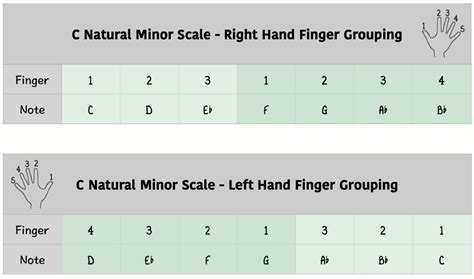 C Natural Minor Scale - The Complete Guide - Piano With Jonny