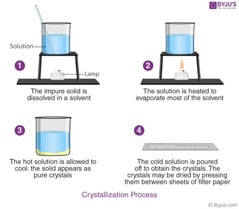 Casual Rusting Of An Iron Nail Chemical Reaction Evidence Science Class ...