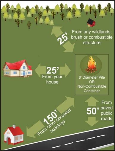 Burn Ban Has Been Lifted - The County Insider