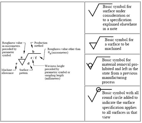Surface Roughness Symbol In Excel - IMAGESEE