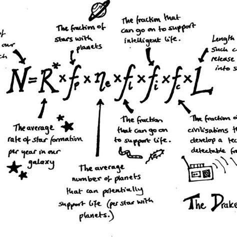 Drake Equation | Drake equation, Physics and mathematics, Science facts