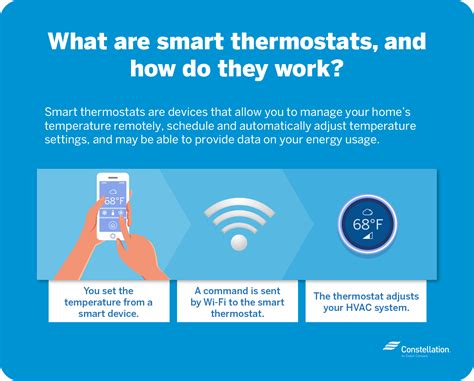 Are Smart Thermostats Worth It? | Constellation