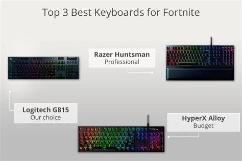 7 Best Keyboards for Fortnite in 2024