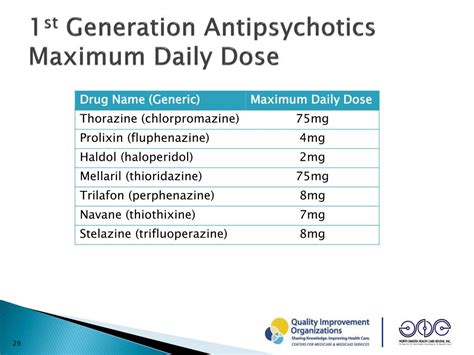 PPT - Appropriate Use of Antipsychotics in the Nursing Home PowerPoint ...