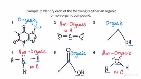 How to Identify Organic Compounds | Chemistry | Study.com