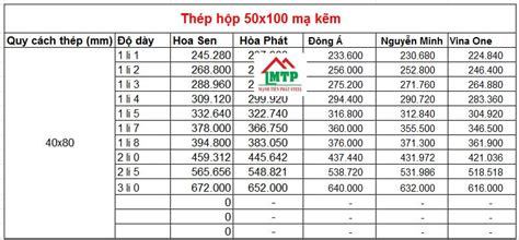 Thép Hộp 50x100 - Báo Giá Sắt Hộp 50x100 Mới Nhất