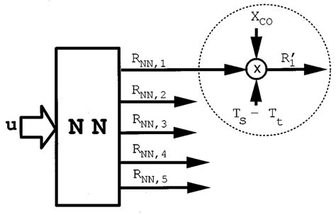 A model of reaction kinetics. | Download Scientific Diagram