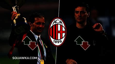 Ranked: Every AC Milan manager since 2000 | Squawka Football