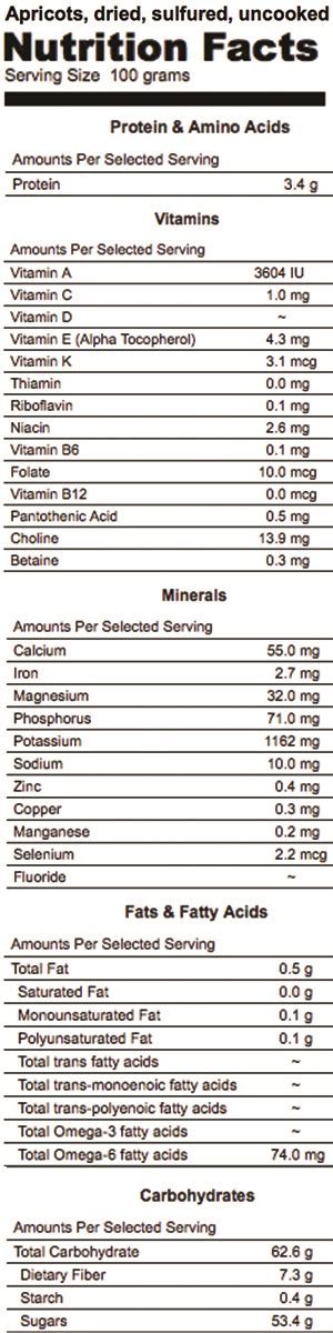 Dried Fruit Nutrition - Good Whole Food