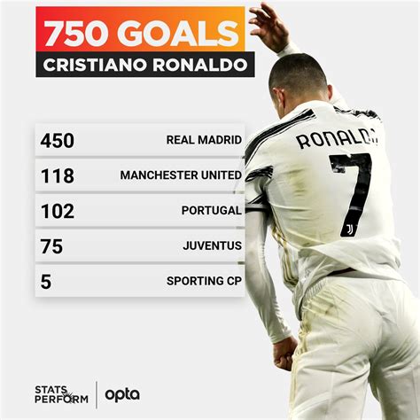 "750 happy moments" - Cristiano Ronaldo celebrates 750 career goals