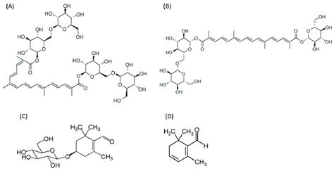 The chemical structure of the four major unique saffron ingredients ...