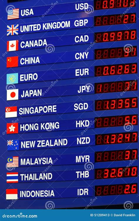 Foreign exchange rates today in chennai - how to write a resume ...