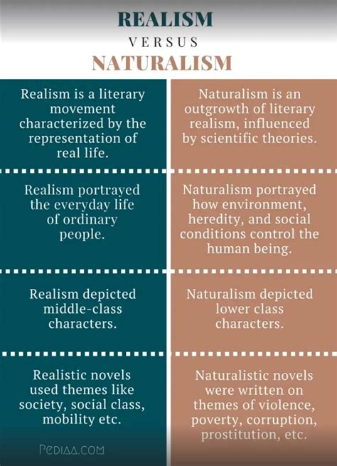 Naturalism vs Realism in the Arts — Two Styles, Similar Goals