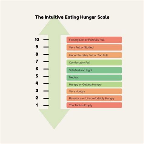 The Intuitive Eating Hunger Scale: A How-To Guide + Hunger Scale PDF