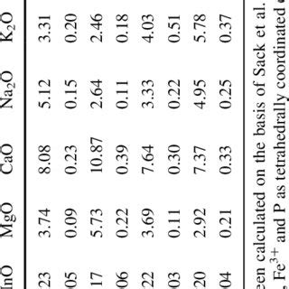 Average glass composition measured in the starting material | Download Table