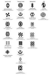 Image result for zulu symbols | Adinkra symbols, African symbols, Adinkra