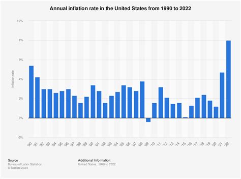 How to invest in an inflationary economy. The Rich Dad blogs by Kim and Robert Kiyosaki.