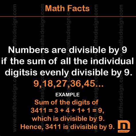 Math Facts #11 - MATHSDESIGN