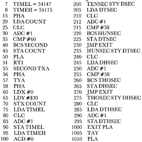 6502 Assembly language program for the determination of | Download Table