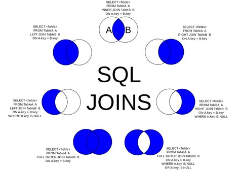 Learn SQL - Online SQL Terminal - Practice SQL Querys