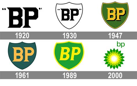 L’évolution du logo BP – Musée de la STATION-SERVICE et de la POMPE…