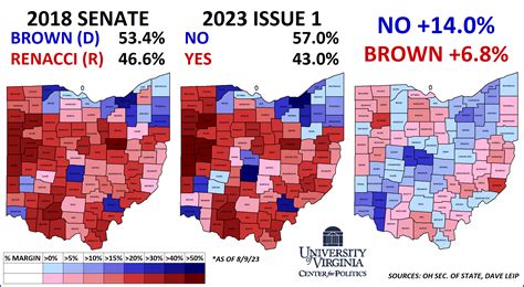 Lila Hoffman: Ohio Election Results 2023 Issue 1