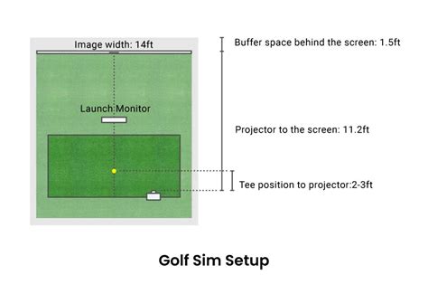 Measure Ideal Screen Size and Distance for Your Golf Simulator