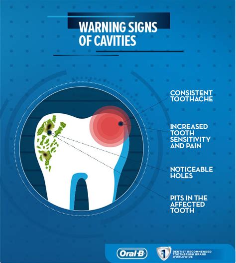 Tooth Decay and Cavities: Symptoms, Causes and Treatment - Oral-B