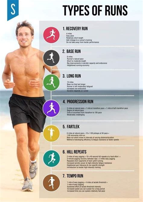 Running For Beginners, Running Tips, Sport Running, Running Workout Plan, Running Food, Trail ...