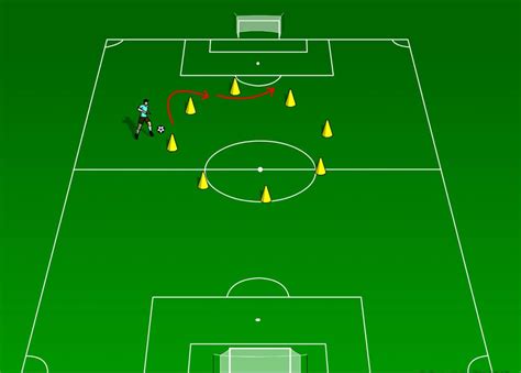 10 Best Soccer Dribbling Drills | CoachTube Blog | Soccer dribbling drills, Soccer, Soccer drills