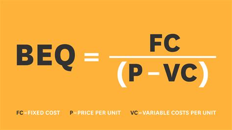 A Refresher on Breakeven Quantity