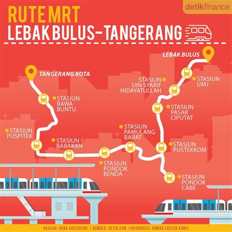 Rute MRT Lebak Bulus-Tangerang Selatan