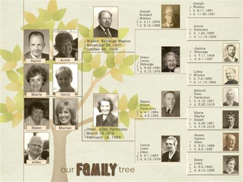 Winston Churchill's Family Tree | Family Tree