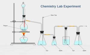 Free Chemistry Experiment Diagram Templates for Word, PowerPoint, PDF