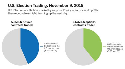 Welcome to E-mini S&P 500 Futures