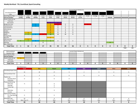 Workload Tracking Spreadsheet intended for How We Manage Our Consulting ...